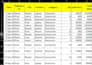 create excel dashboards and sales reports